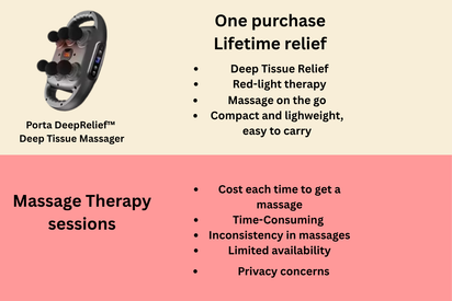 Porta DeepRelief™ Deep Tissue Massager